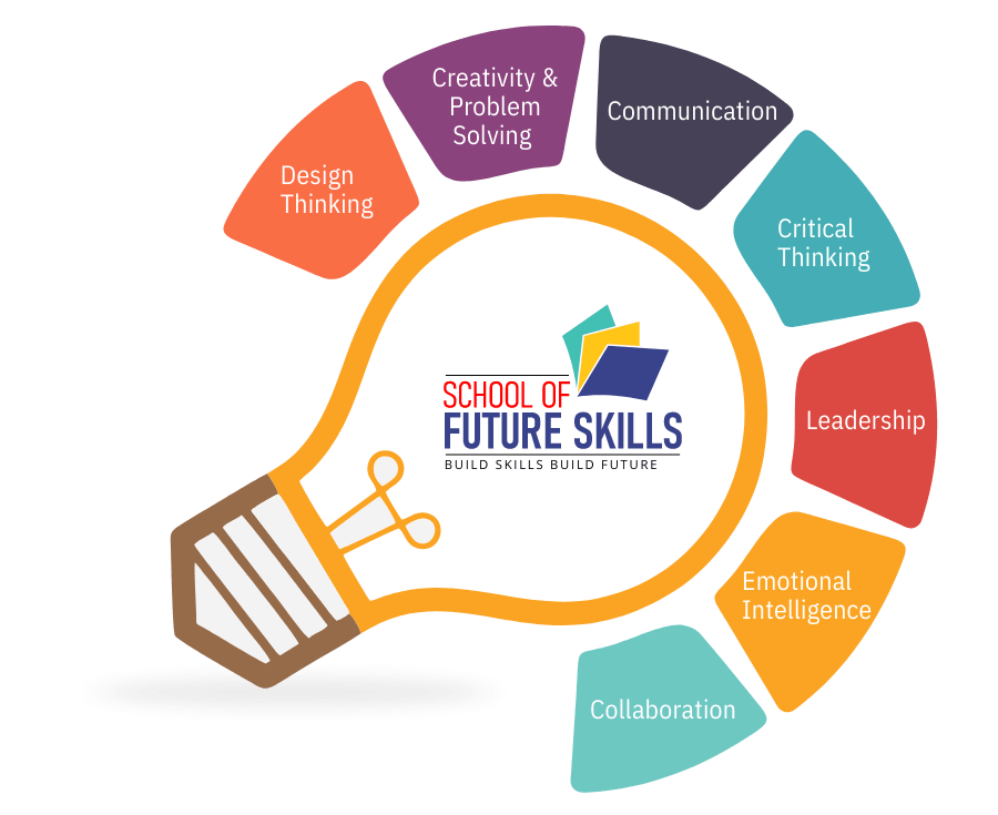 School of Future Skills Service